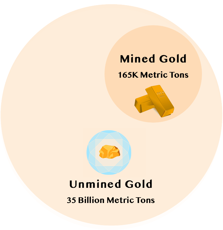 precious metals asset digitization securitization monetization hypothecation digital banking A token representing the contrast between minted gold and unminted gold.